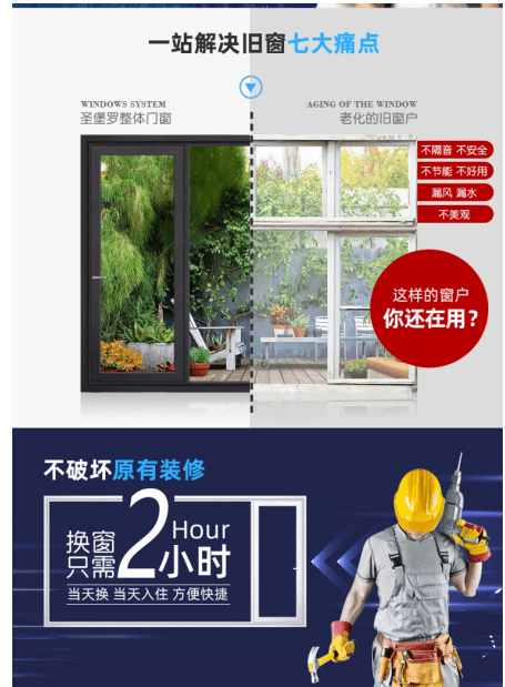 舊改市場興起，圣堡羅整體門窗2小時換新窗引起關注